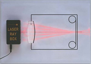 Bộ thí nghiệm quang học biểu diễn sử dụng tia laser