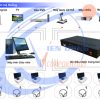 PHÒNG HỌC TIẾNG ANH LAB THEO ĐỀ ÁN 2020 CỦA BGD