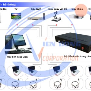 PHÒNG HỌC TIẾNG ANH LAB THEO ĐỀ ÁN 2020 CỦA BGD