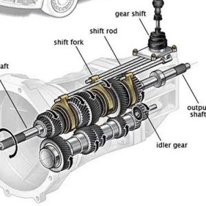 Hộp số cơ khí dọc xe Hilux sản xuất năm 2012. Lắp trên giá xoay 360 độ